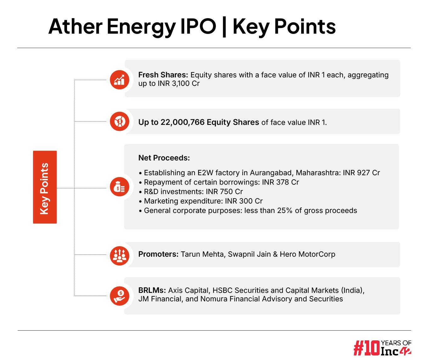 Ather Energy IPO DRHP vs Ola