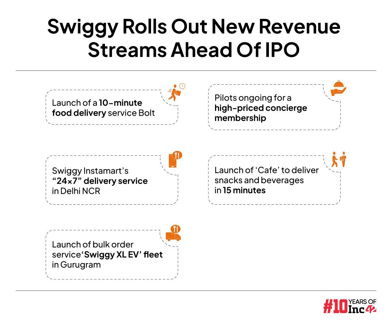 Swiggy Rolls Out New Revenue Streams Ahead Of IPO 