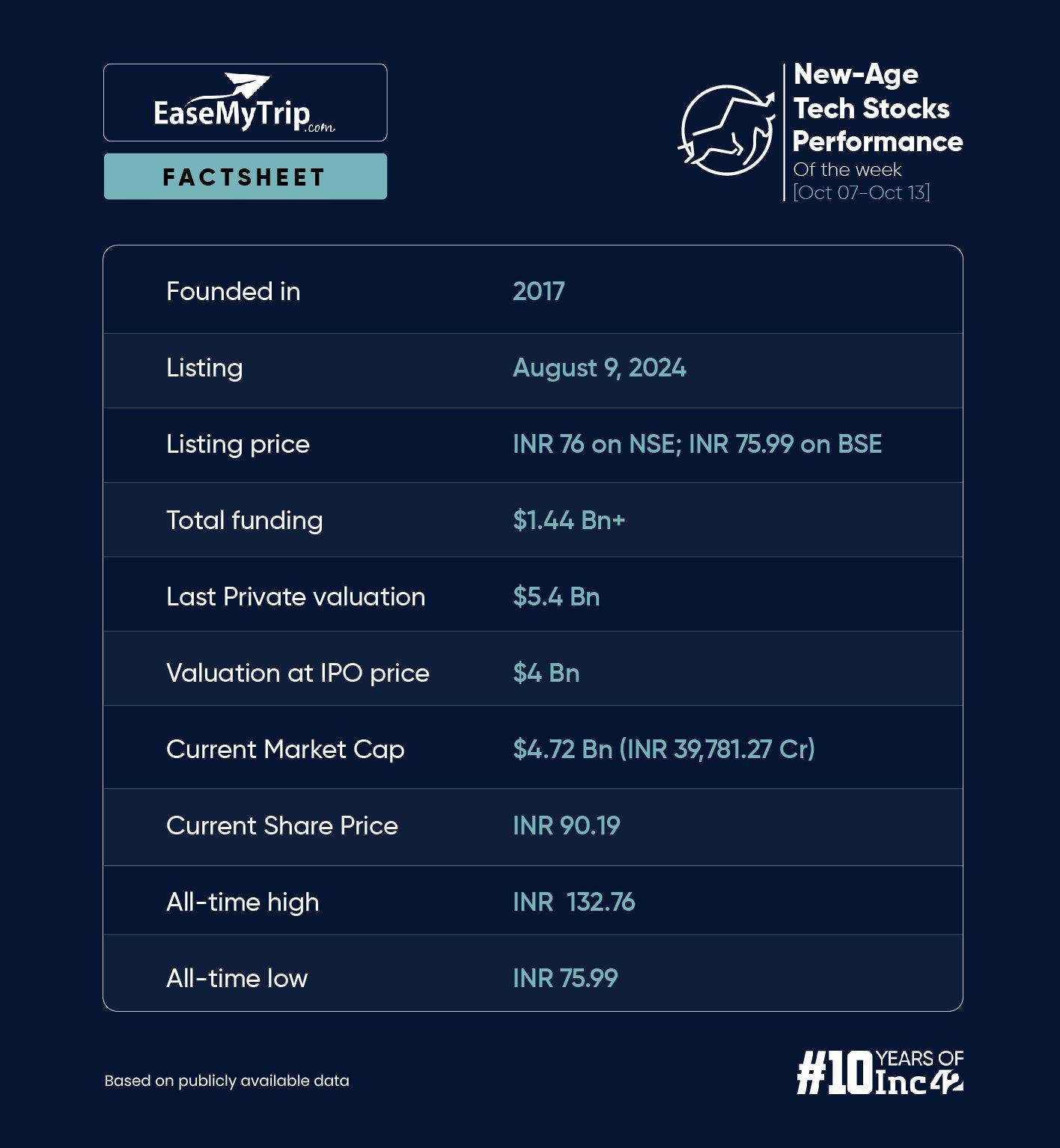 New-Age Tech Stocks Gain Despite Decline In Broader Market, Yudiz Biggest Gainer This Week