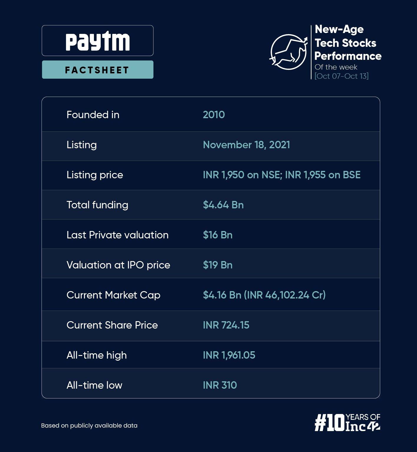 New-Age Tech Stocks Gain Despite Decline In Broader Market, Yudiz Biggest Gainer This Week