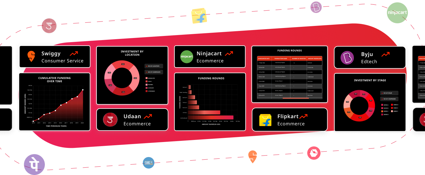 BookMyShow, Zomato And India’s Concert Mania-Inc42 Media